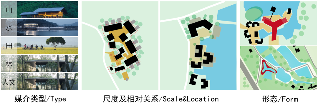 文旅小鎮商業設計隨想