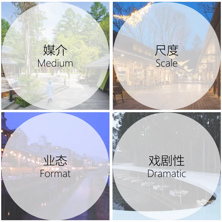 文旅小鎮商業設計隨想