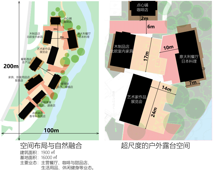 文旅小鎮商業設計隨想