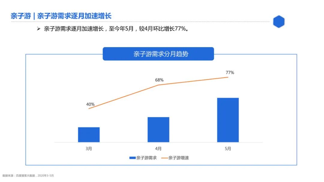 文旅地產，是機會還是坑？