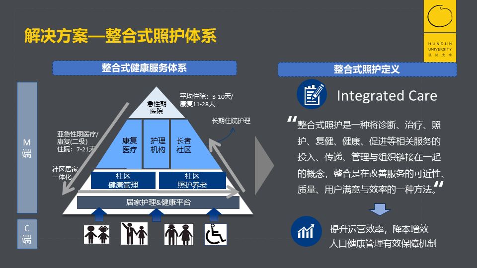 未來市場(chǎng)規(guī)模20萬億，深度老齡化社會(huì)到來，如何掘金養(yǎng)老產(chǎn)業(yè)？