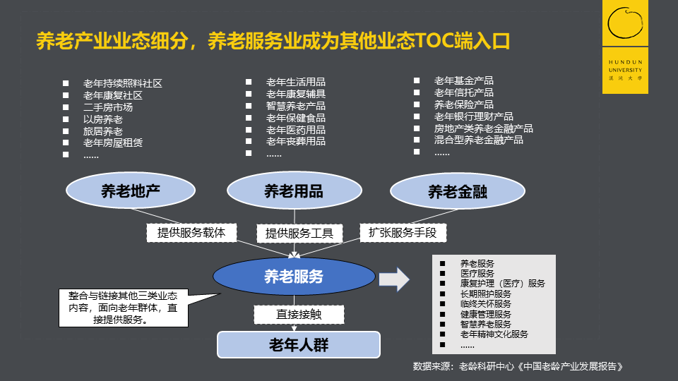 未來市場(chǎng)規(guī)模20萬億，深度老齡化社會(huì)到來，如何掘金養(yǎng)老產(chǎn)業(yè)？