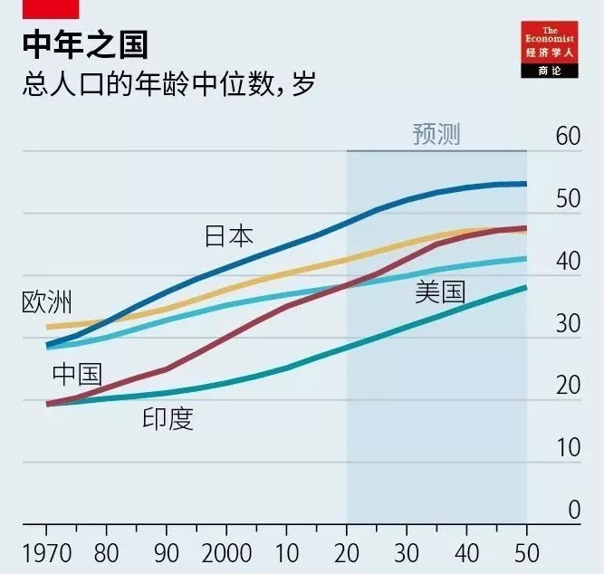 中國萬億養(yǎng)老產業(yè)：游擊隊成群，沒有正規(guī)軍