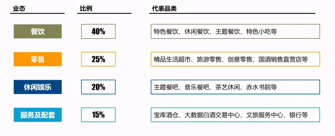 商旅文定位誤區：客戶定位不清，追求高大全，不求精準