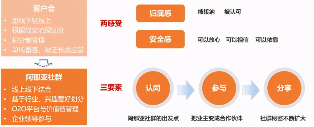 商旅文定位誤區：客戶定位不清，追求高大全，不求精準