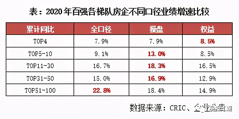 房企搞開發，越來越不掙錢了