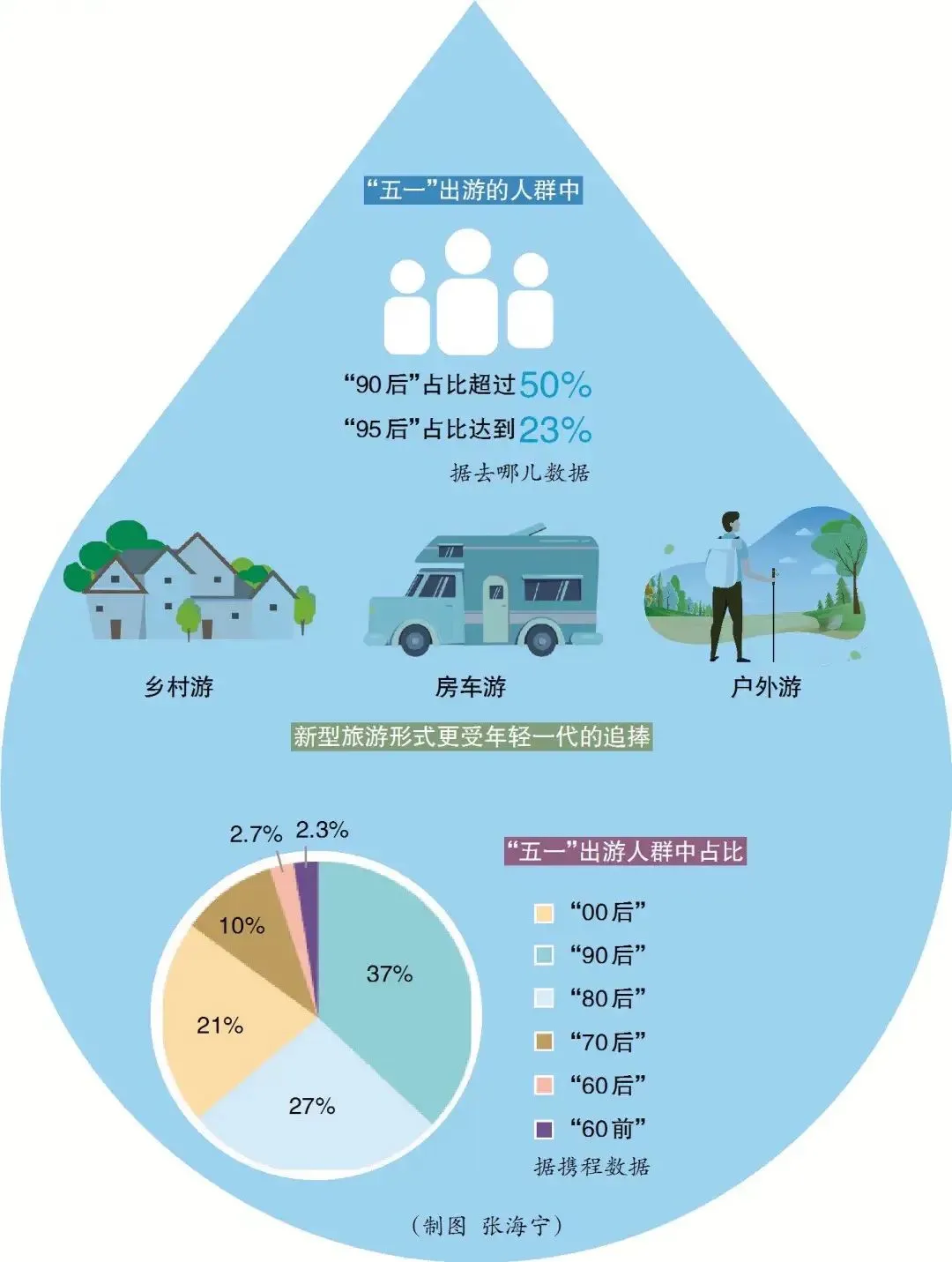 旅游IP時(shí)代開啟，“Z世代”新旅游消費(fèi)群體已崛起