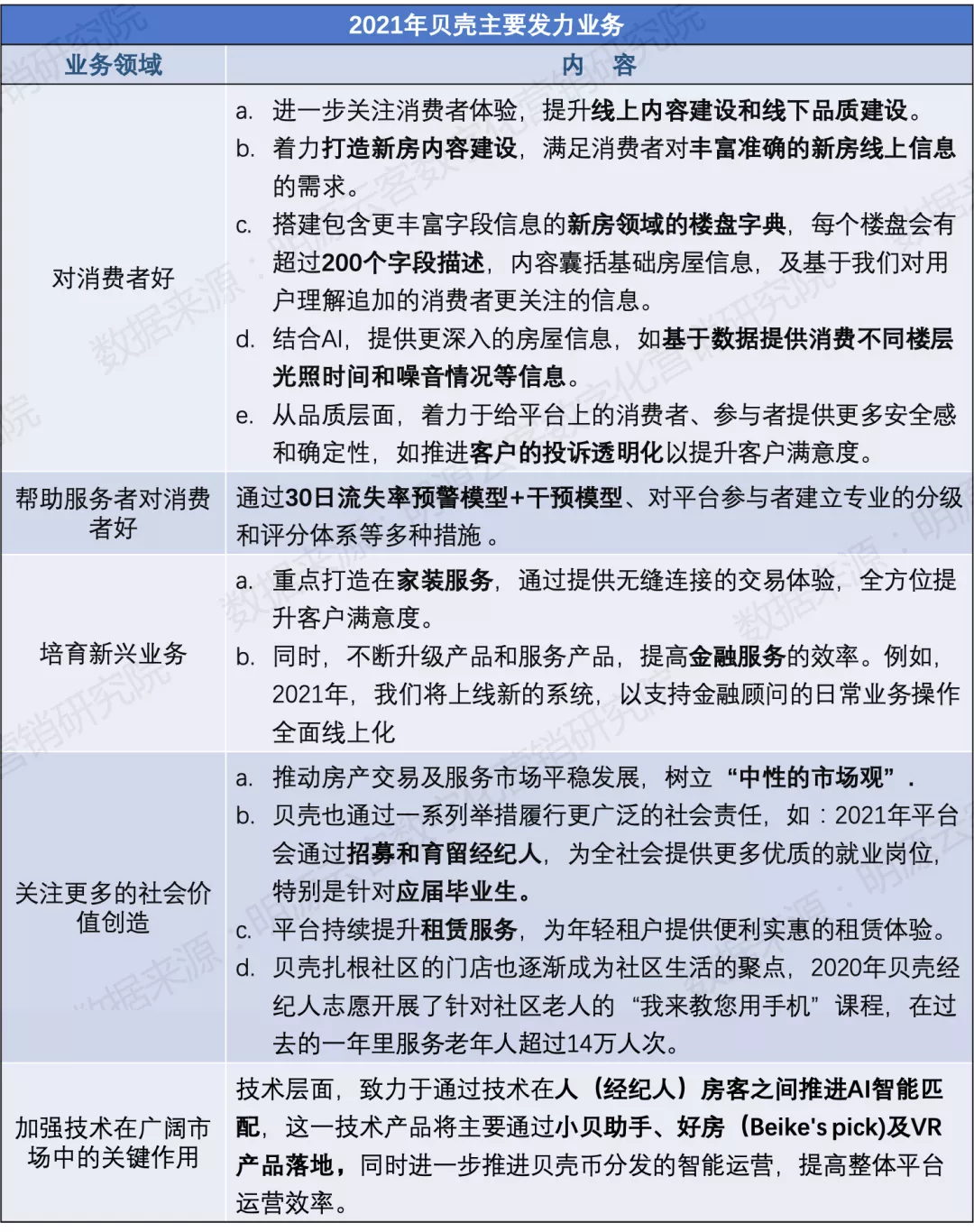 貝殼迅速崛起的4大秘密武器