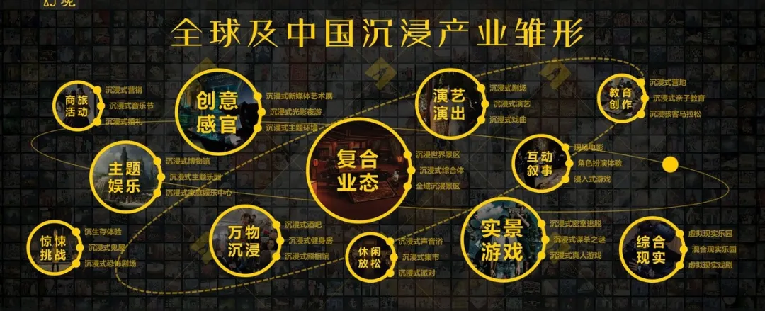 文旅市場的“沉浸式”，是皇帝的新裝還是待挖金礦？