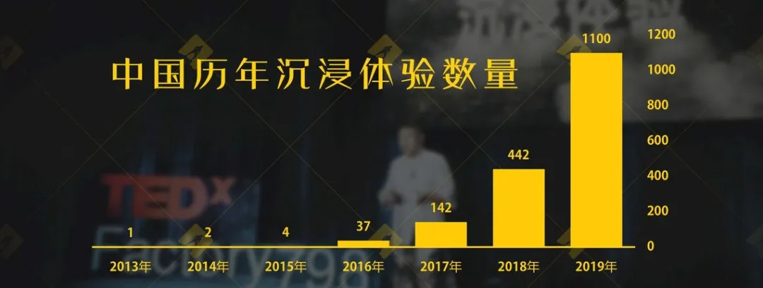 文旅市場的“沉浸式”，是皇帝的新裝還是待挖金礦？
