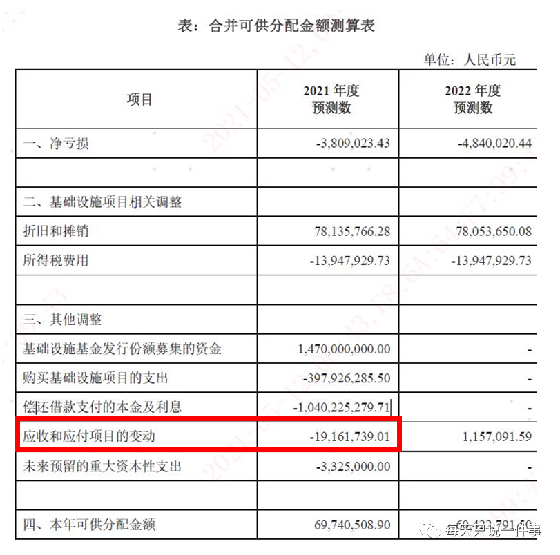 首批公募REITs買嗎？買啥？