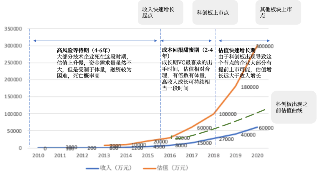 為什么要警惕工業和技術投資的互聯網化？
