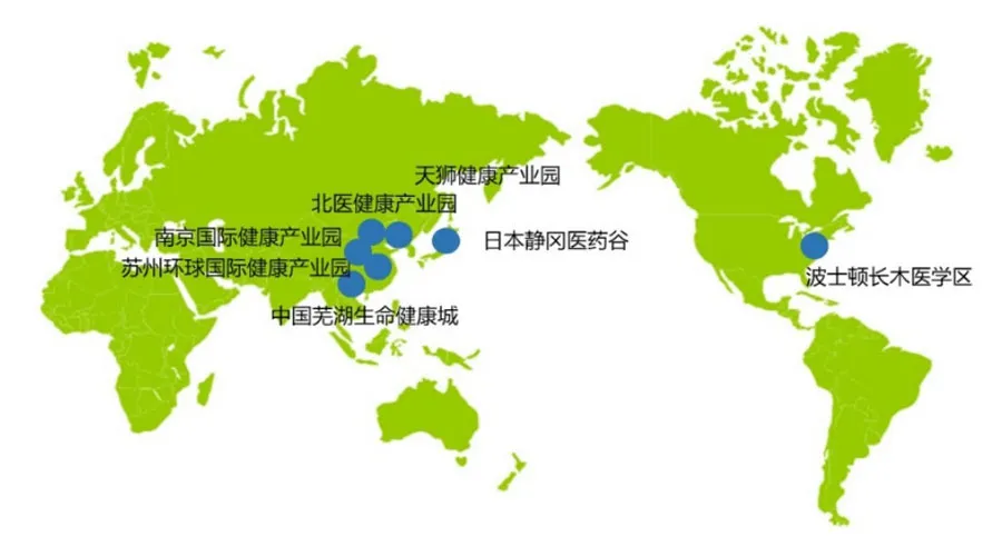 大健康產(chǎn)業(yè)的五種發(fā)展模式
