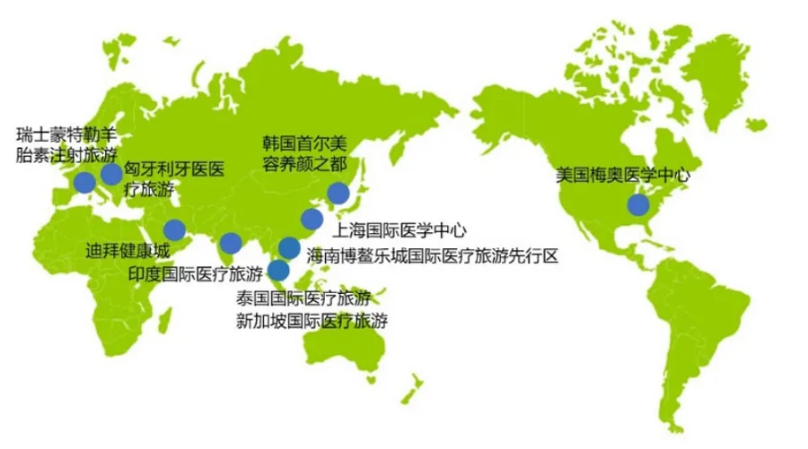 大健康產(chǎn)業(yè)的五種發(fā)展模式
