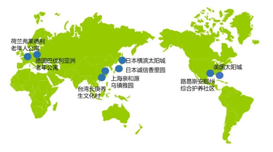 大健康產(chǎn)業(yè)的五種發(fā)展模式