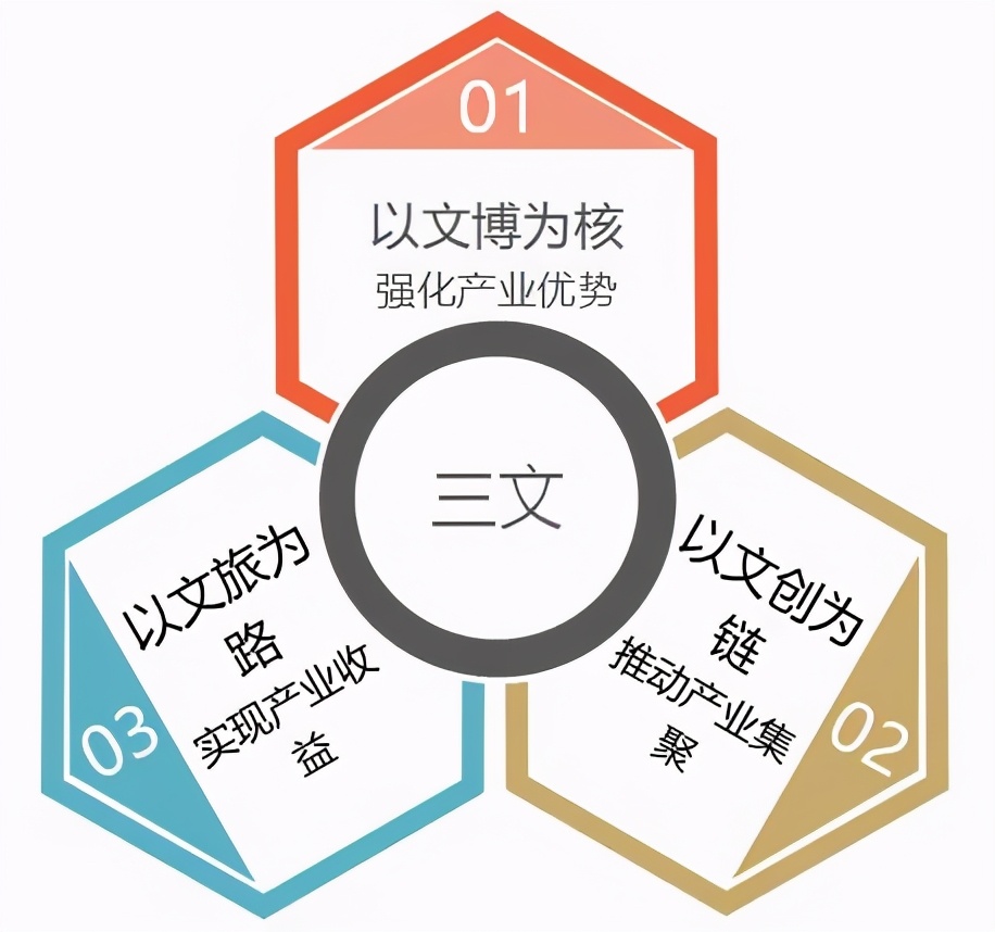 以烏鎮、安仁古鎮及彝人古鎮為例，詳解文旅古鎮的開發模式