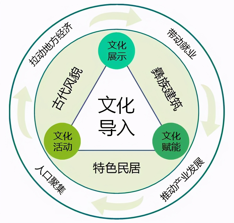 以烏鎮、安仁古鎮及彝人古鎮為例，詳解文旅古鎮的開發模式