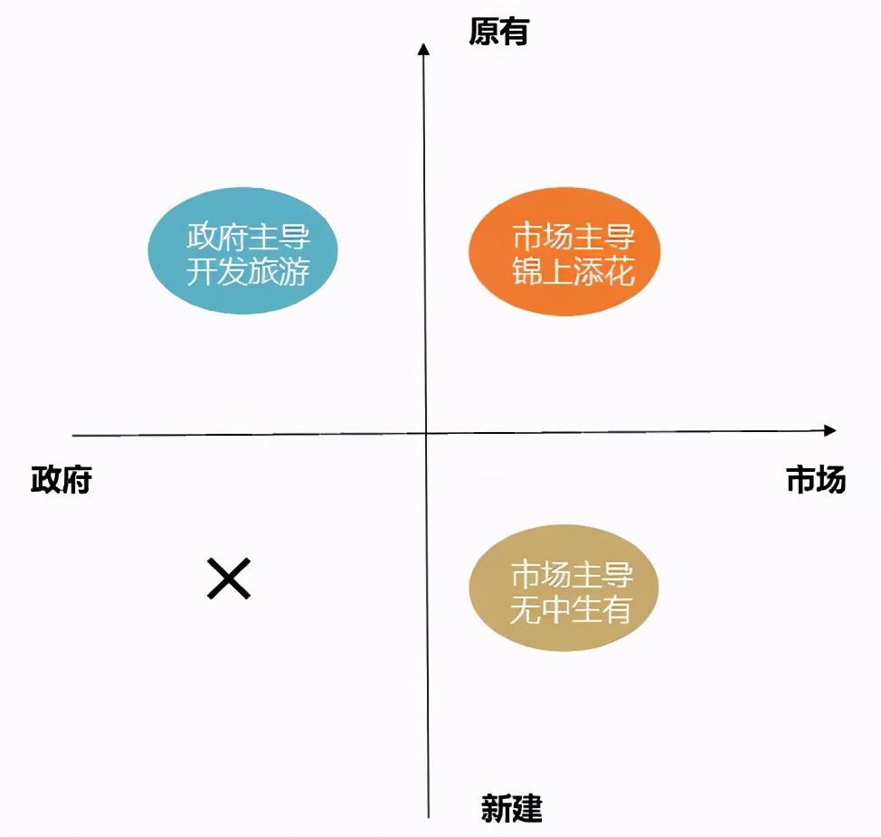 以烏鎮、安仁古鎮及彝人古鎮為例，詳解文旅古鎮的開發模式