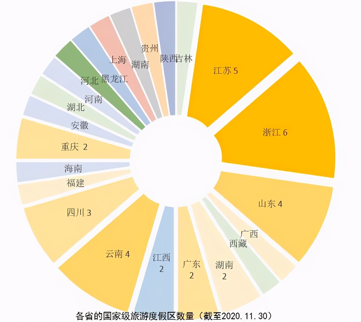 國(guó)內(nèi)45個(gè)國(guó)家級(jí)旅游度假區(qū)分析