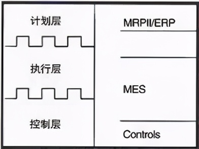 制造業(yè)轉(zhuǎn)型的十大方向，“微笑曲線”誤導(dǎo)中國(guó)制造業(yè)