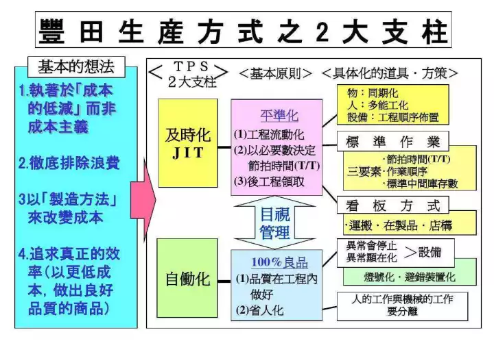 制造業(yè)轉(zhuǎn)型的十大方向，“微笑曲線”誤導(dǎo)中國(guó)制造業(yè)