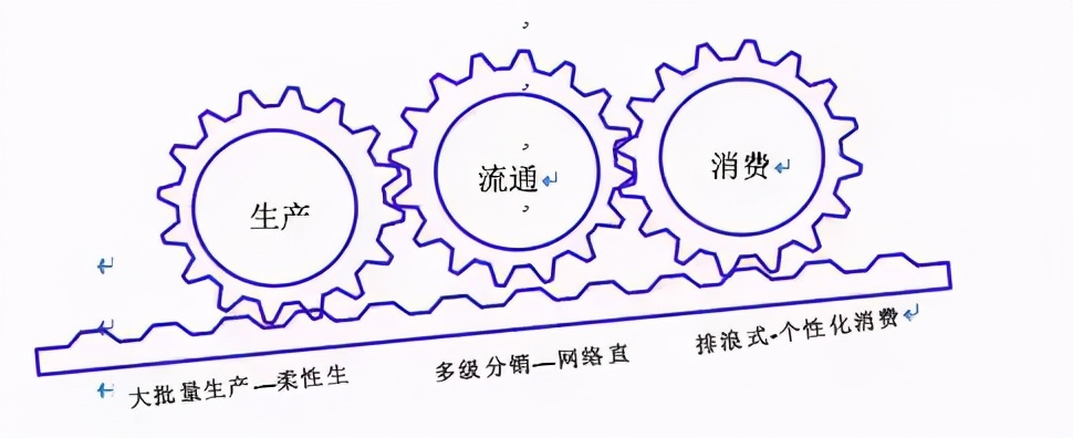 制造業(yè)轉(zhuǎn)型的十大方向，“微笑曲線”誤導(dǎo)中國(guó)制造業(yè)