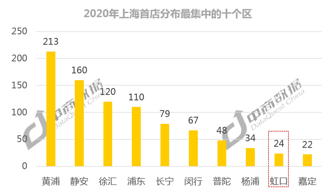 來福士、太陽宮能復興北外灘商業嗎？