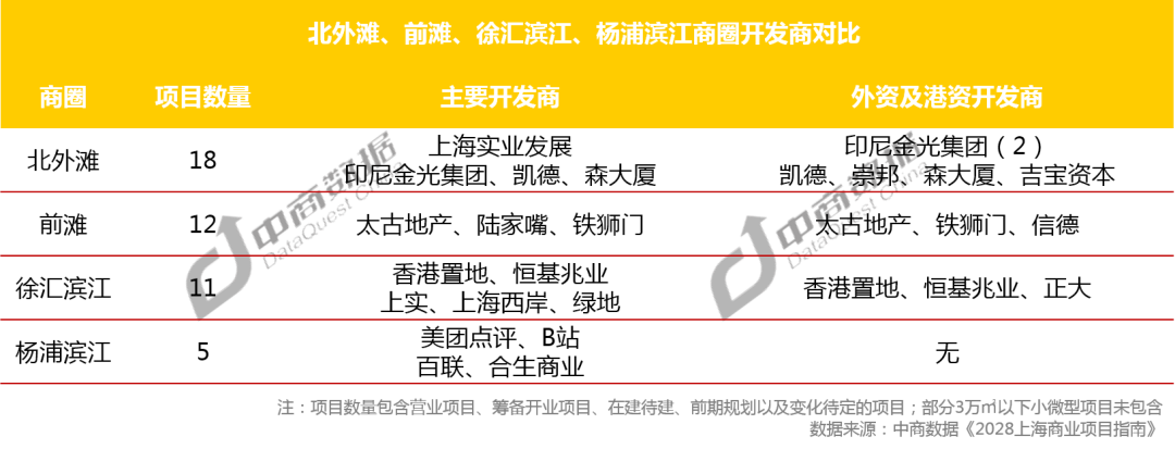 來福士、太陽宮能復興北外灘商業嗎？
