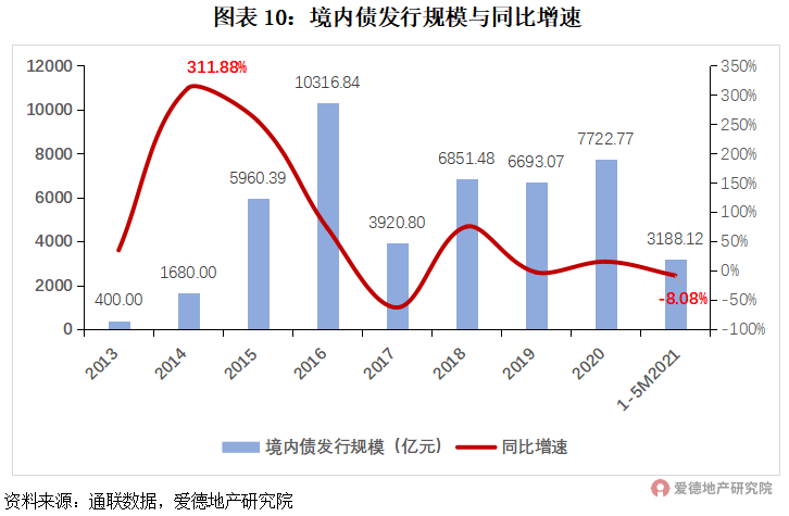 21項調控,182次打擊,或有房企將迎暴風雨?