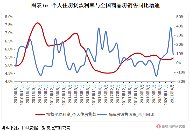21項調控,182次打擊,或有房企將迎暴風雨?