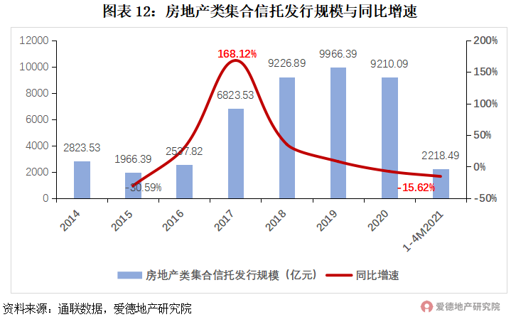 21項調控,182次打擊,或有房企將迎暴風雨?