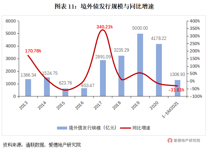 21項調控,182次打擊,或有房企將迎暴風雨?