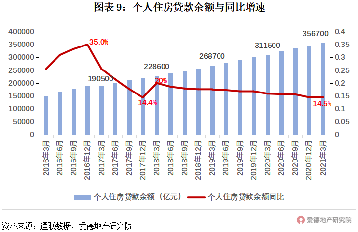 21項調控,182次打擊,或有房企將迎暴風雨?