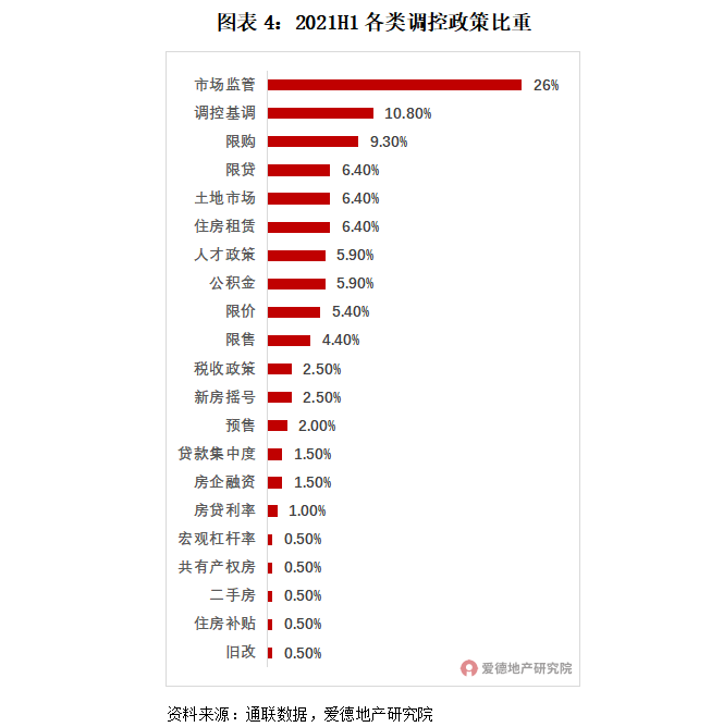 21項調控,182次打擊,或有房企將迎暴風雨?
