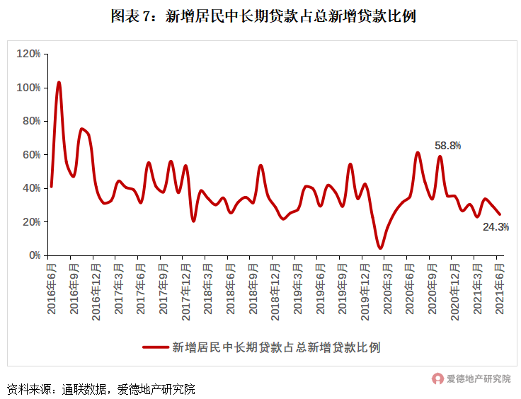 21項調控,182次打擊,或有房企將迎暴風雨?