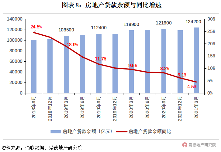 21項調控,182次打擊,或有房企將迎暴風雨?