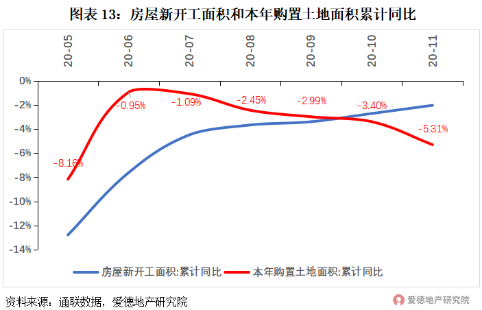 21項調控,182次打擊,或有房企將迎暴風雨?