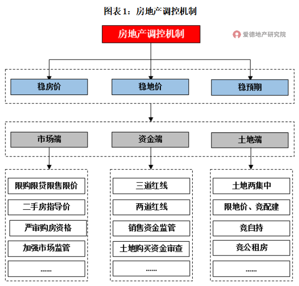 21項調控,182次打擊,或有房企將迎暴風雨?