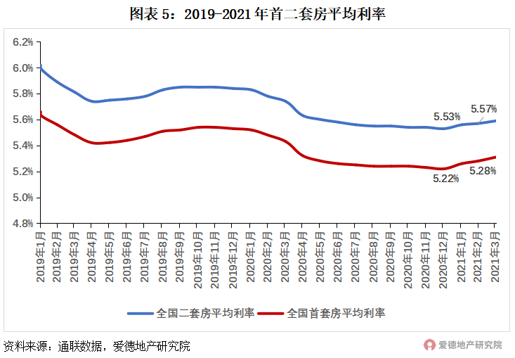 21項調控,182次打擊,或有房企將迎暴風雨?