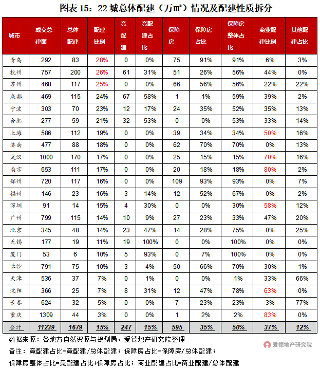 21項調控,182次打擊,或有房企將迎暴風雨?