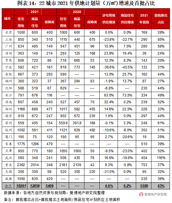 21項調控,182次打擊,或有房企將迎暴風雨?