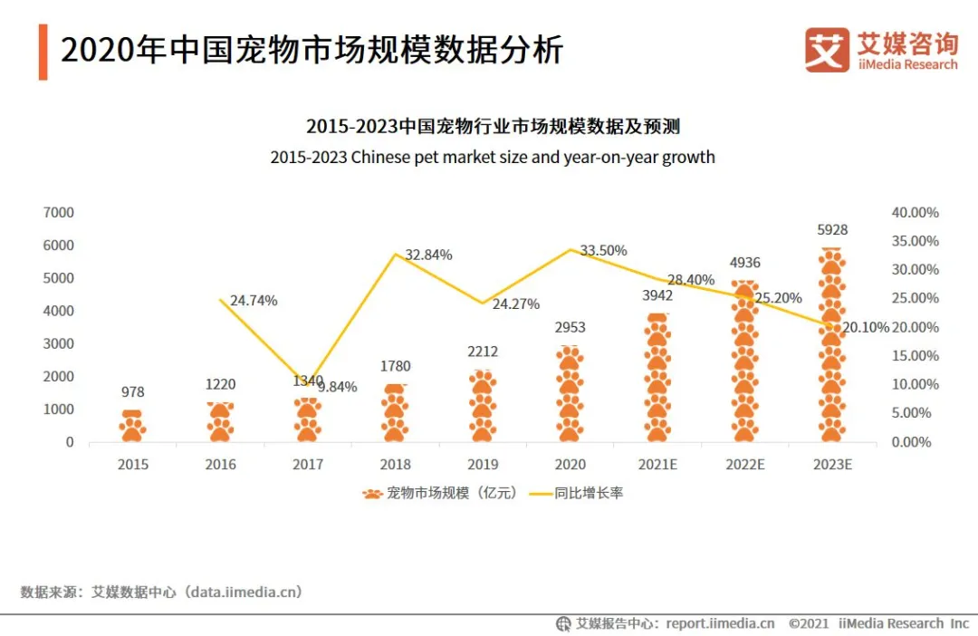 寵物友好讓城市更溫情！旅游行業如何抓住“它經濟”？