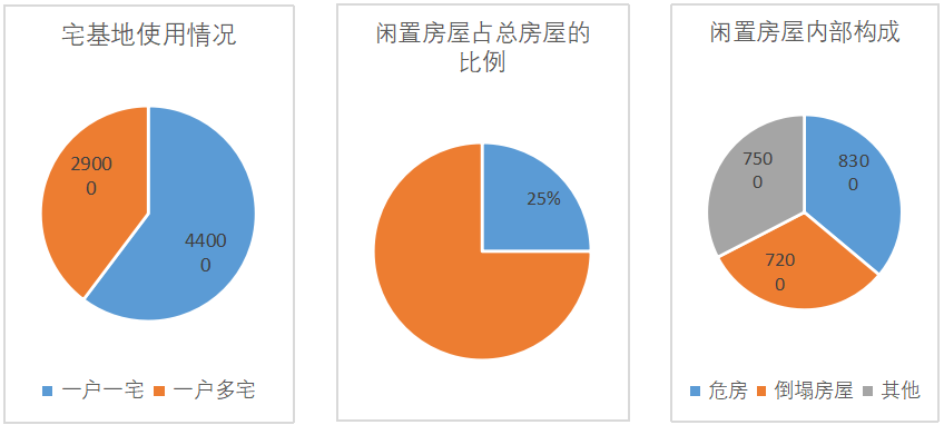 超實用！宅基地制度改革，為何改？改什么？怎么改？