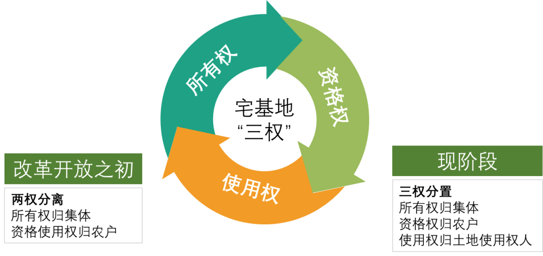 超實用！宅基地制度改革，為何改？改什么？怎么改？
