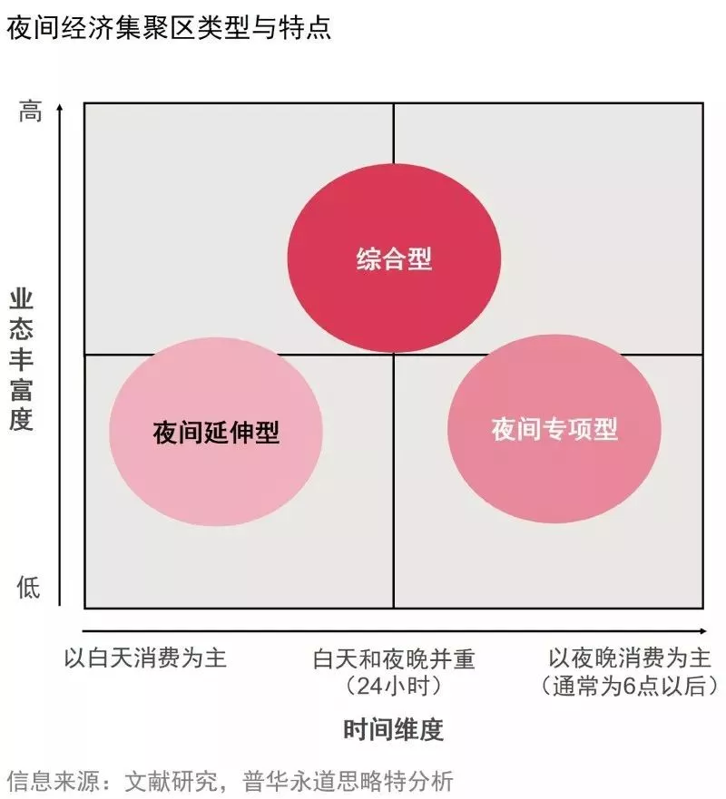 夜間經(jīng)濟(jì)發(fā)展趨勢(shì)、需求和策略