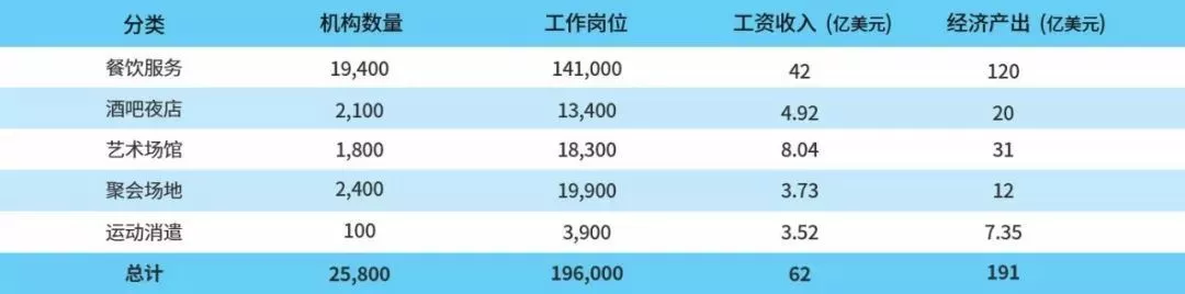 夜間經(jīng)濟(jì)發(fā)展趨勢(shì)、需求和策略
