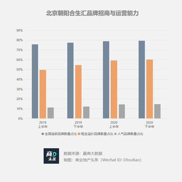 想以凱德為樣本？合生商業的資產底色幾何