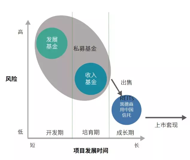 想以凱德為樣本？合生商業的資產底色幾何