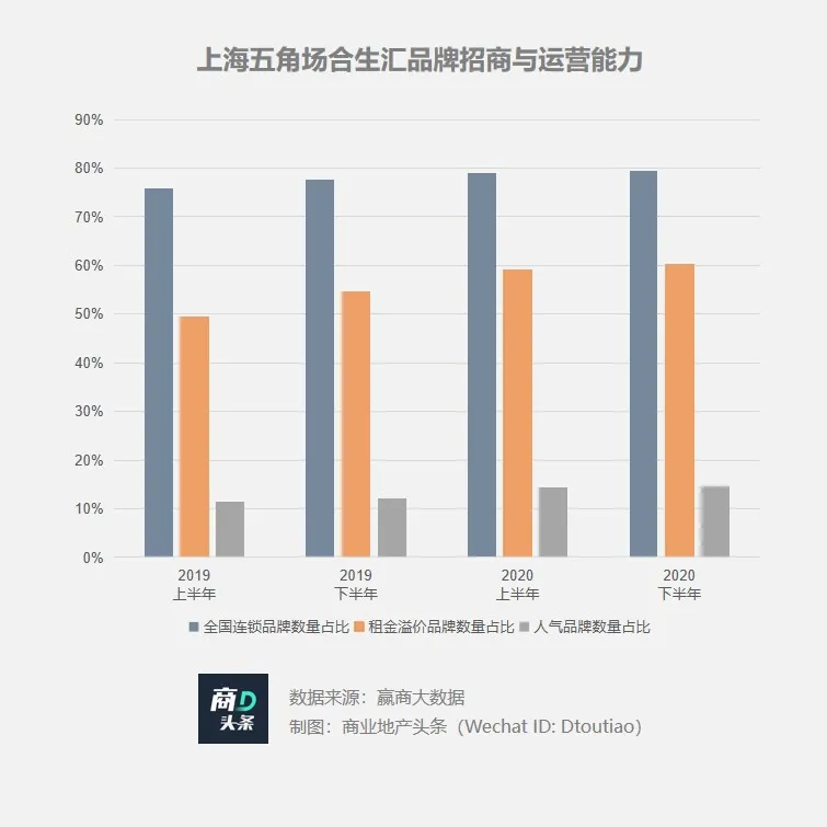 想以凱德為樣本？合生商業的資產底色幾何