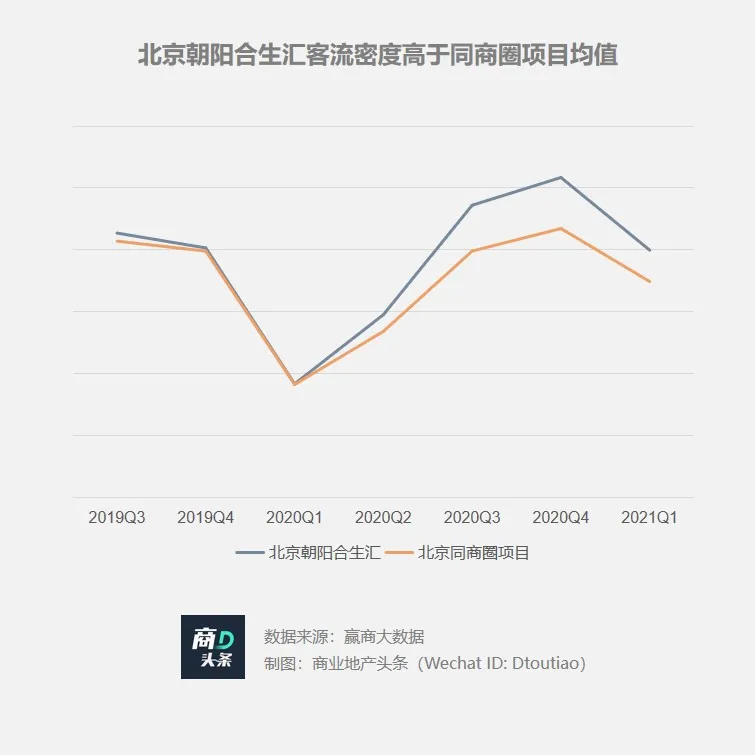 想以凱德為樣本？合生商業的資產底色幾何